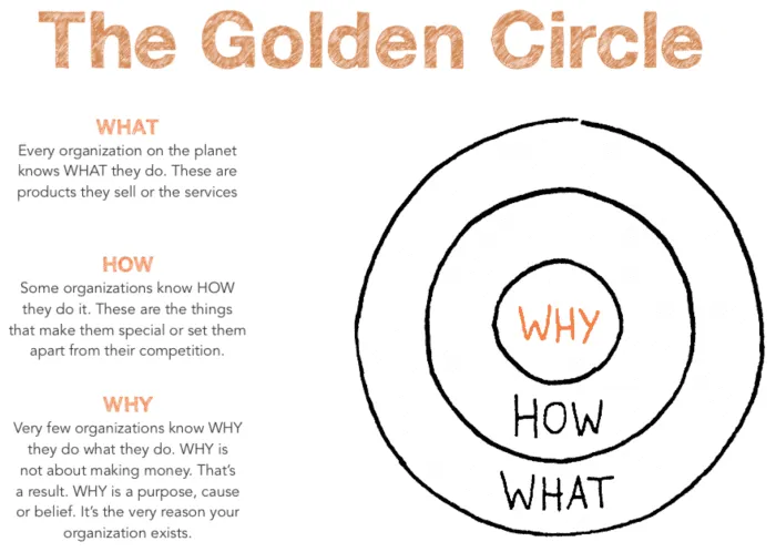 The Golden Circle